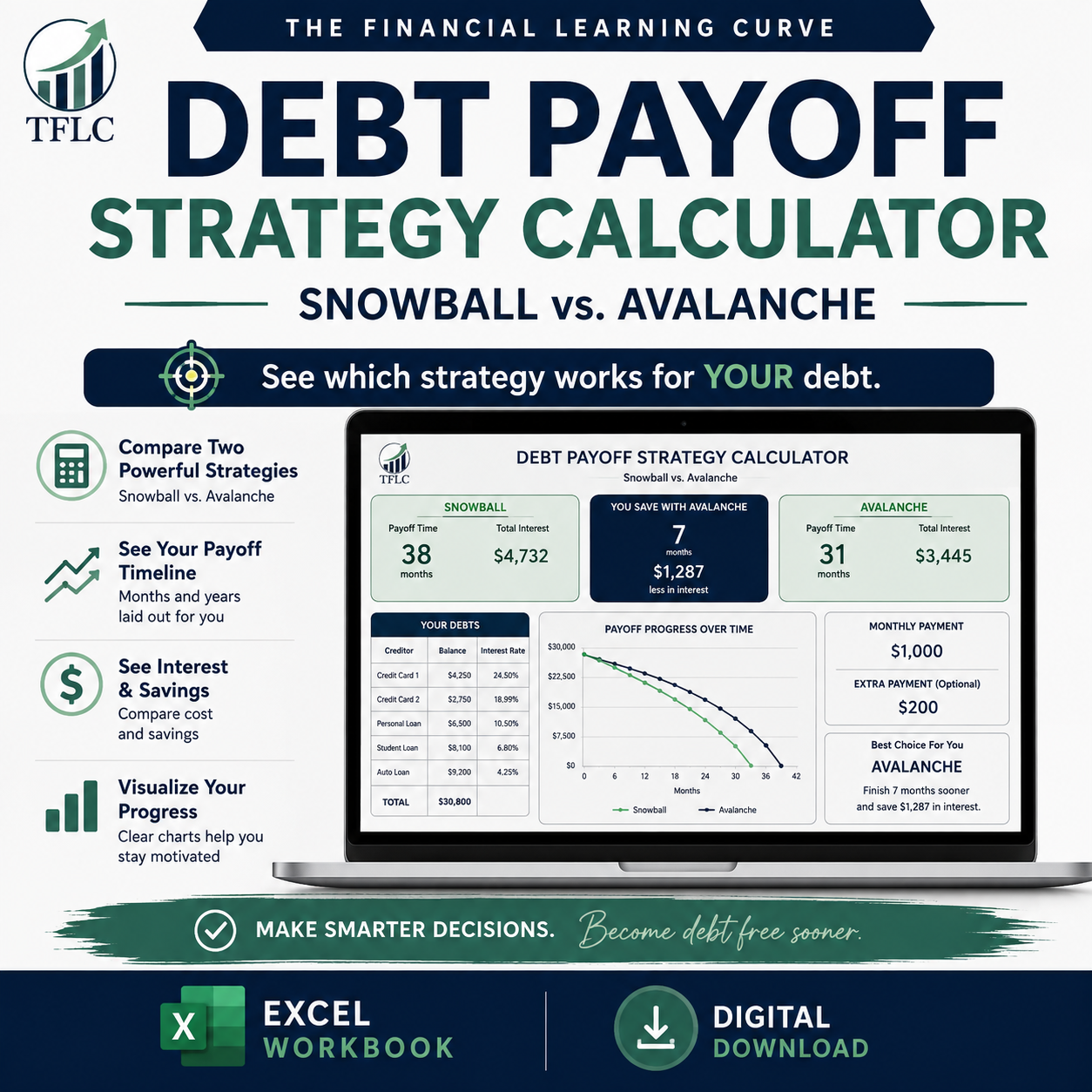 Debt Payoff Strategy Calculator Snowball vs. Avalanche cover